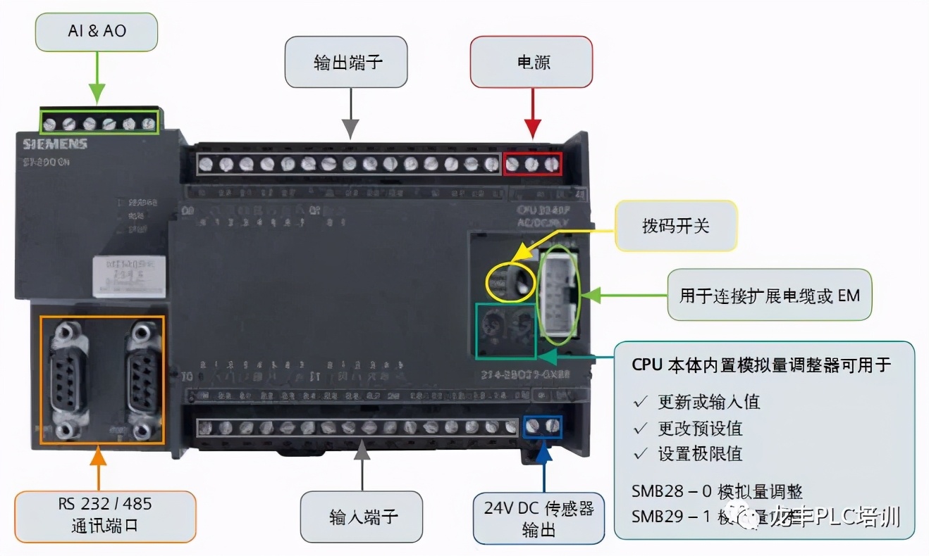 西门子s7-200编程基本案例,西门子s7-200的一些基础知识