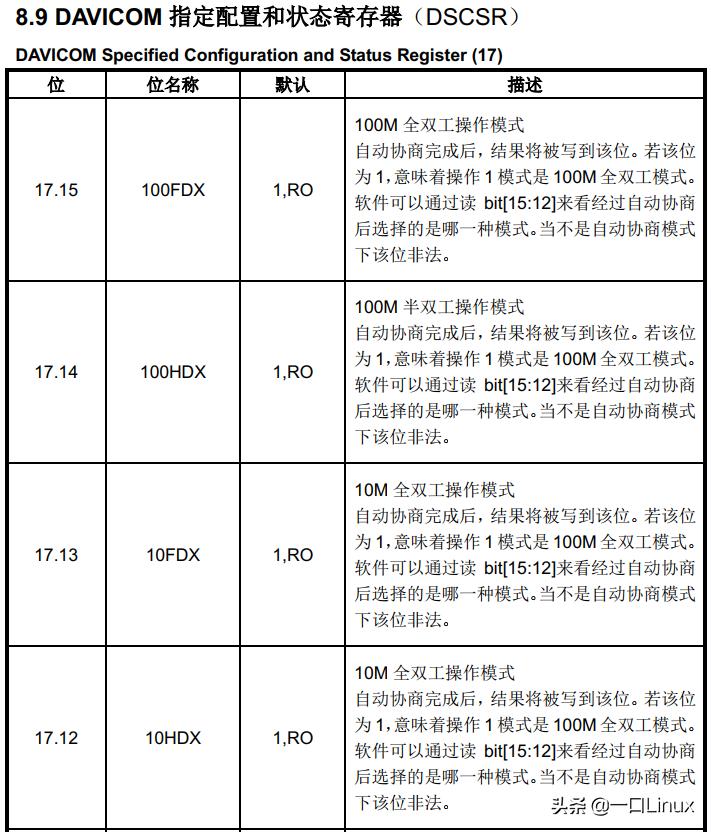 dm900网卡驱动,dm9000网卡怎么样