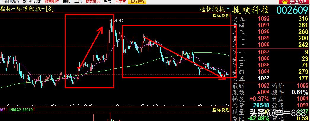 股市中吃透波段技巧,波段盈利战法教学