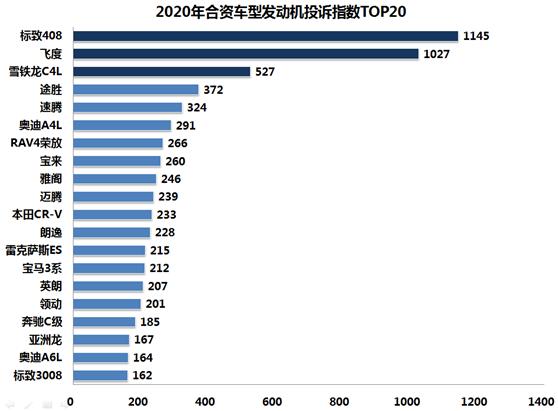 2021汽车发动机最不可靠排行,2020年哪些车质量非常可靠