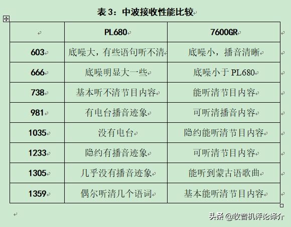 德生pl990收音机拆机视频,德生pl680收音机介绍与测评