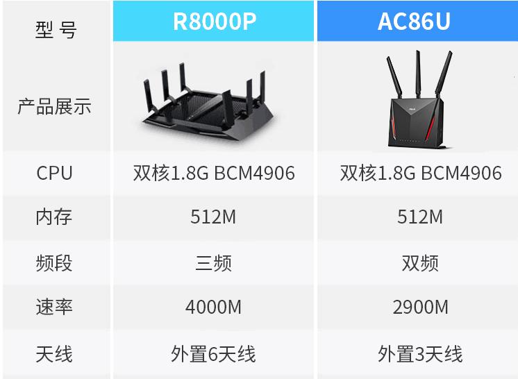 买路由器你必须要知道的5件事,路由器不知道什么牌子怎么设置