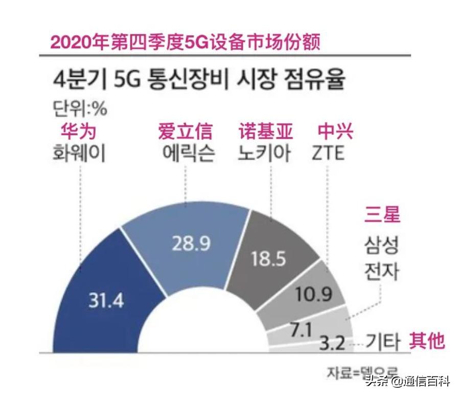 爱立信在中国还会有份额吗,爱立信与中国近况