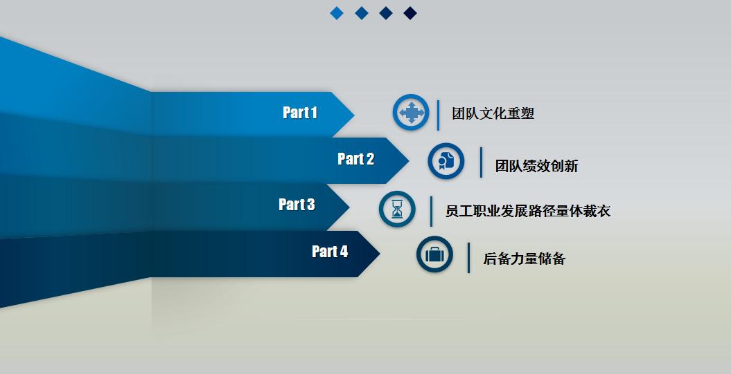 为什么有些企业员工就像打了鸡血一样？23页干货，教你如何提振士气