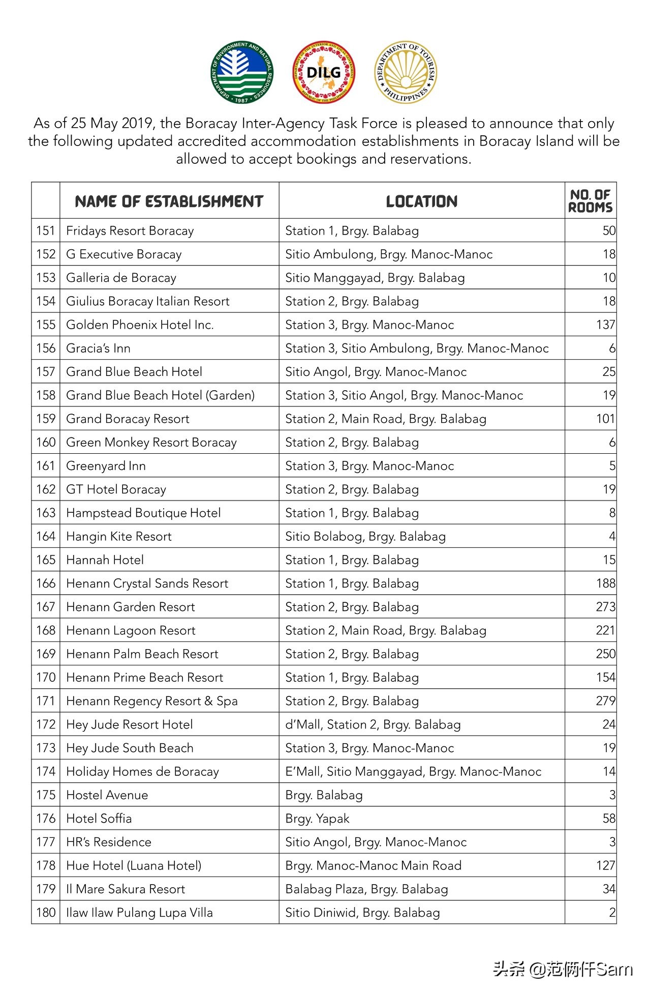 长滩岛旅行全攻略,小白旅行攻略