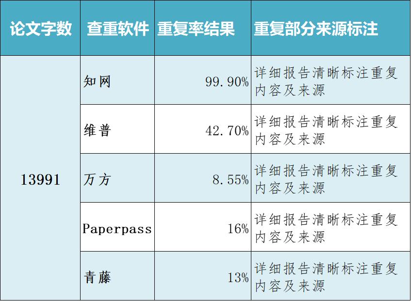 小语种查重哪个网站比较靠谱,哪个查重软件最靠谱