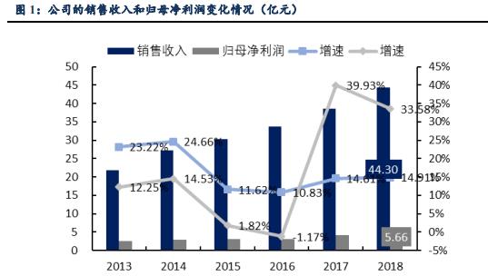 葵花药业的成长和估值分析,葵花药业一季报分析