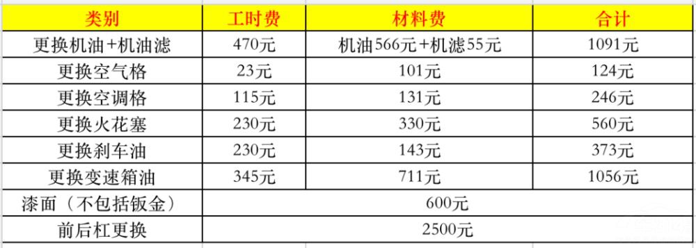 福特锐界四驱stline越野性能,试驾福特锐界四驱
