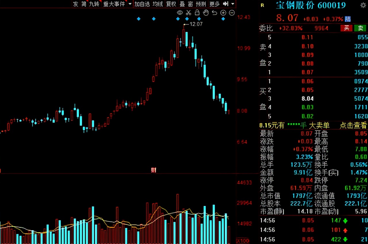 a股白马股,a股最有价值的30只白马股