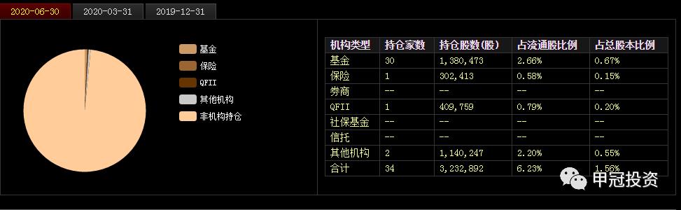 麒盛科技智能床招商,麒盛科技智能床排名如何