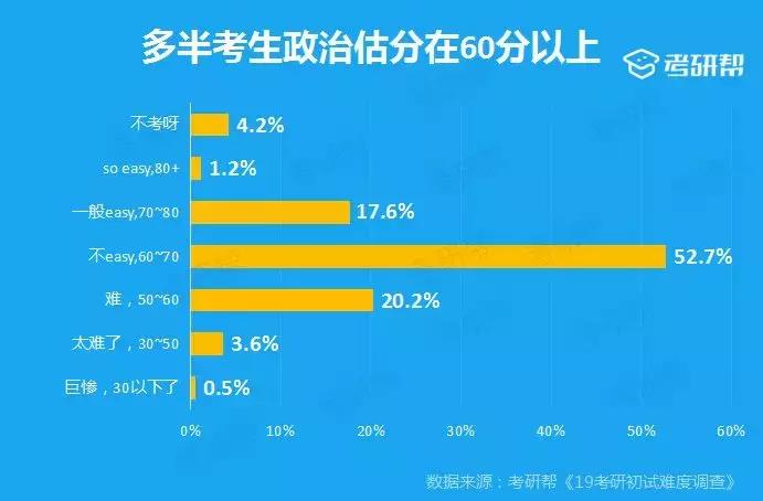 考研帮的答案靠谱吗,考研问卷调查结果分析报告