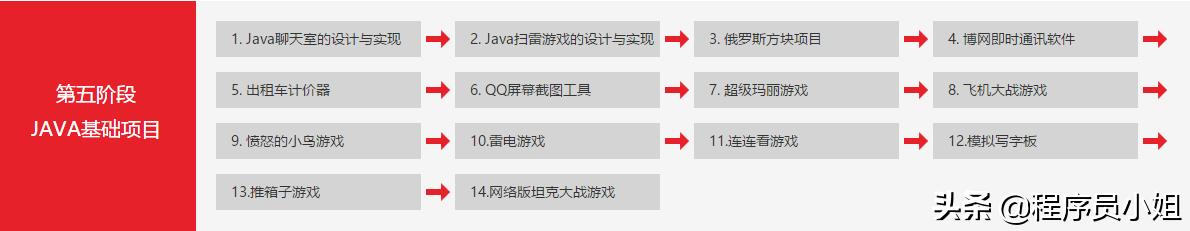免费分享零基础进阶大佬的Java学习路线+百套练手项目，送给你