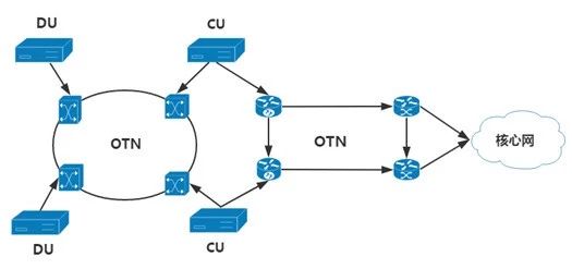 一文看懂5g,5g接入网由哪些网元组成