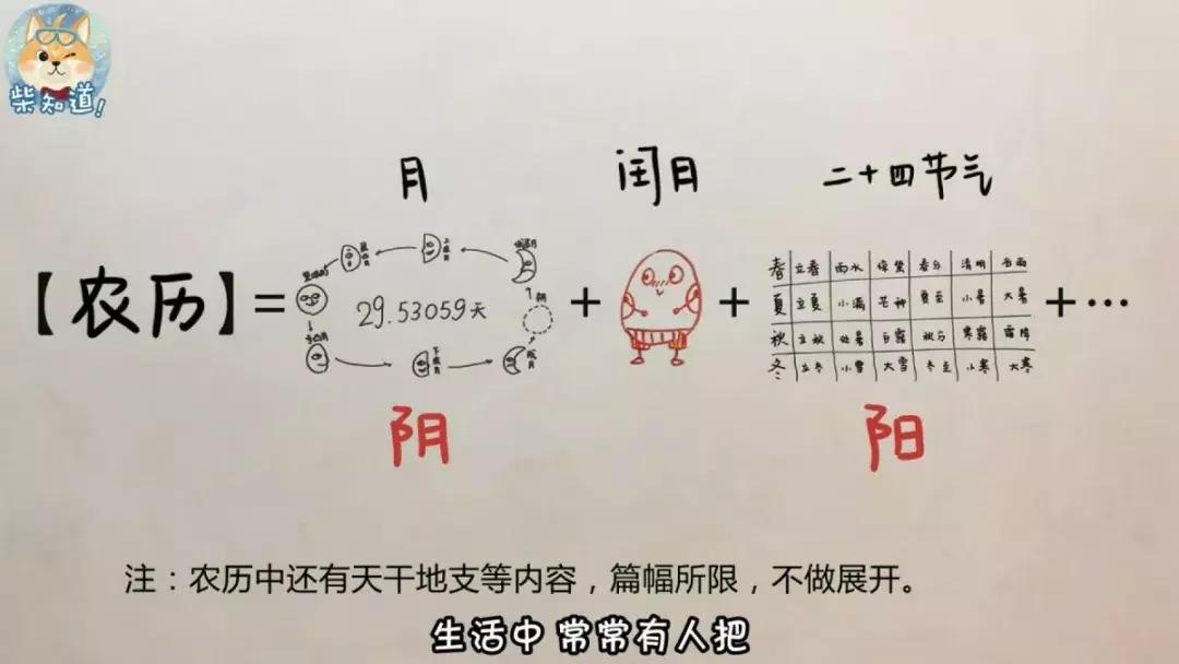 古时候阴历用的好好的，为啥又出了个农历？闰月又是怎么出现的？