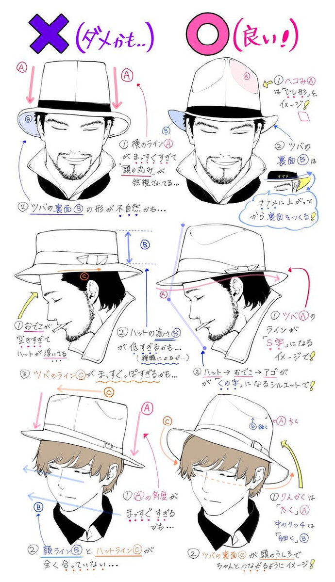 怎样画帽子简单又好看视频,帽子的绘画方法