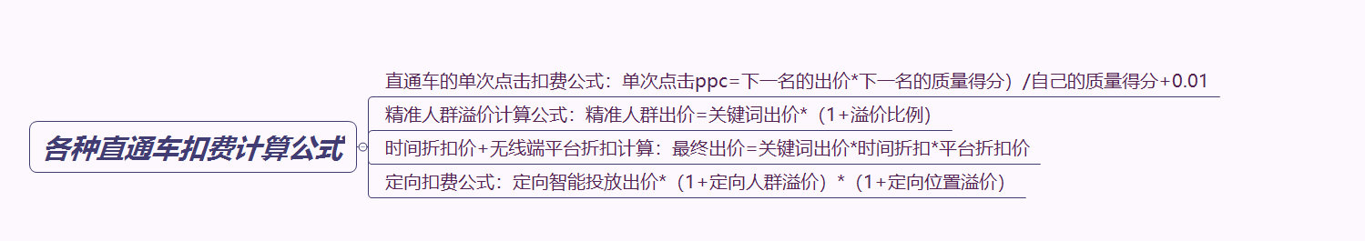 电商直通车运营无基础学员,电商运营者怎么开通直通车
