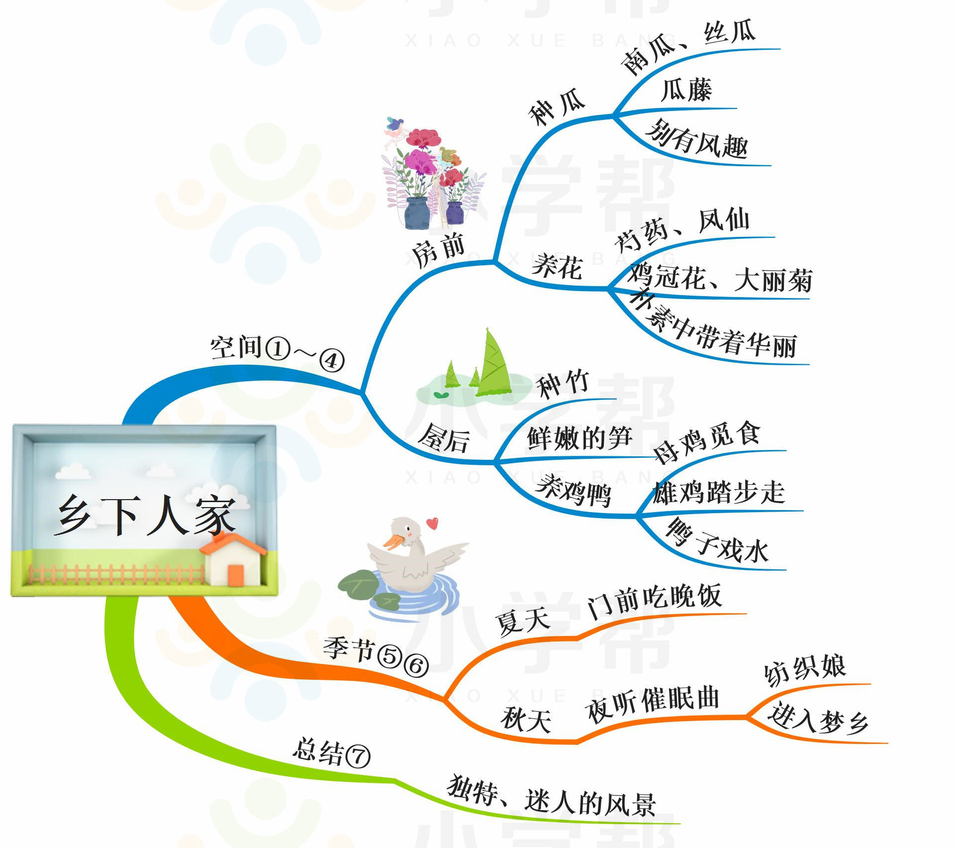 新部编版小学六年级语文思维导图,部编版1-6年级语文上册思维导图