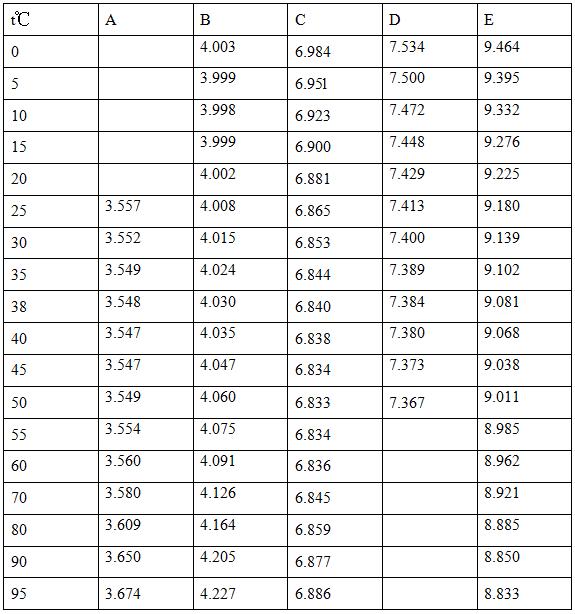 玻璃电极测ph用电极搅动溶液吗,水质ph值的测定玻璃电极法