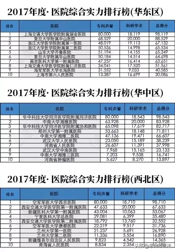 2020全国最好十大医院排名,北京医院排名前十的公立医院2021