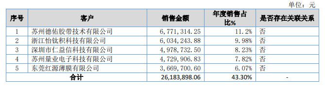 中材科技三季度净利润增速,中材科技2022年净利润增长率