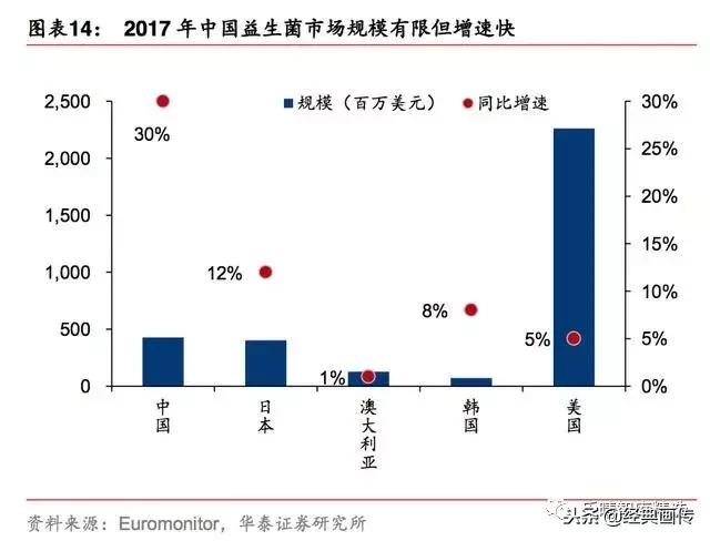 2019年保健品市场发展趋势报告,2017保健品市场前景