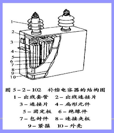 电容器充电原理微观解释,电容器充电原理讲解视频