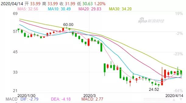一个新的时代来了,重温中国车险改革二十年