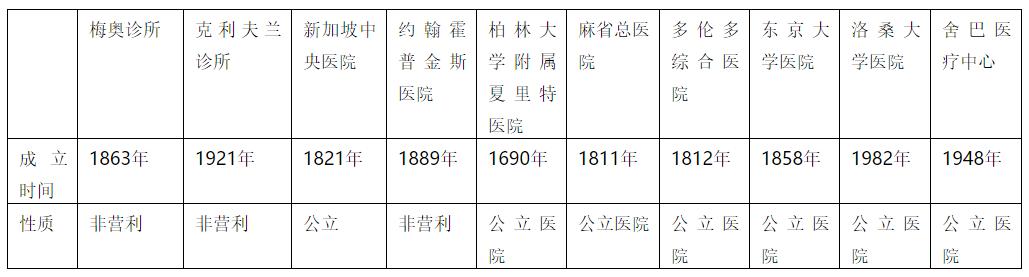 民营医院发展存在最核心的障碍,中国民营医院正面临的难题