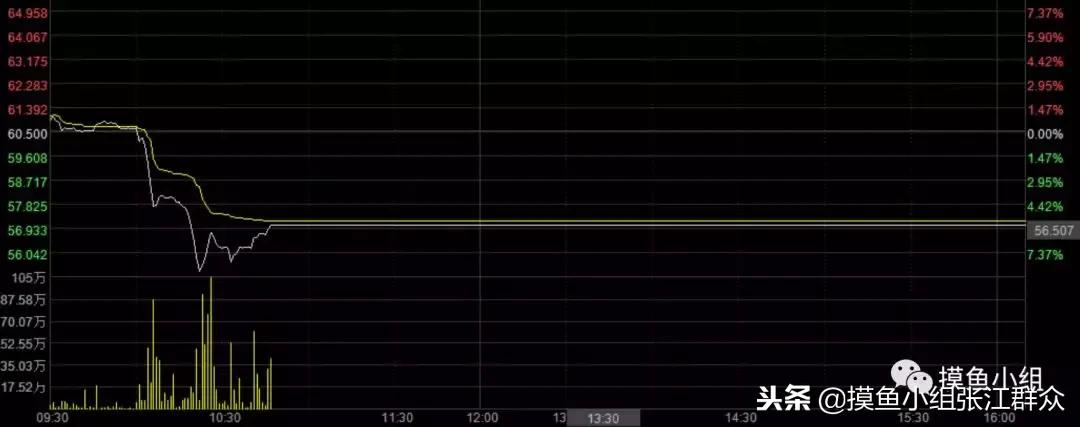 恒安集团市值为什么跌了,恒安上市