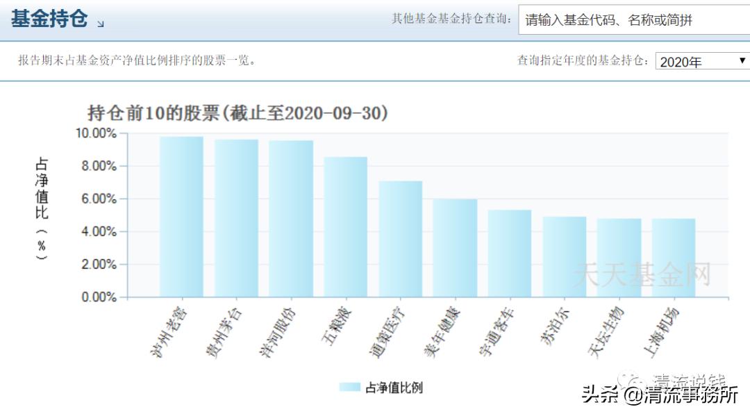 基金经理张坤的投资风格是什么,巴菲特张坤最新视频