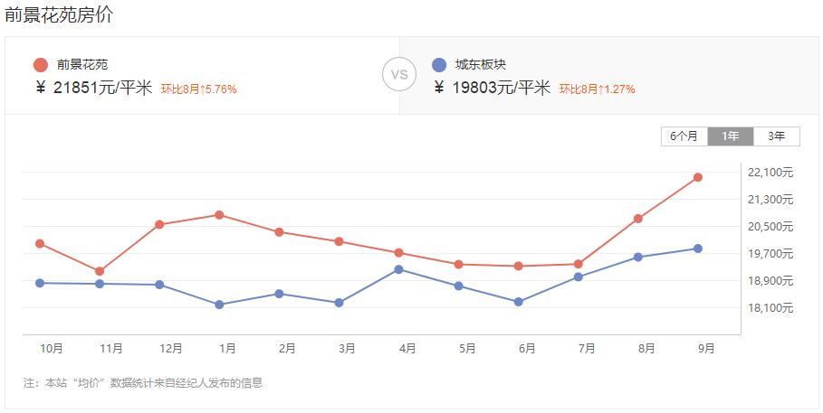 最新南通房价,南通5月房价排行榜出炉