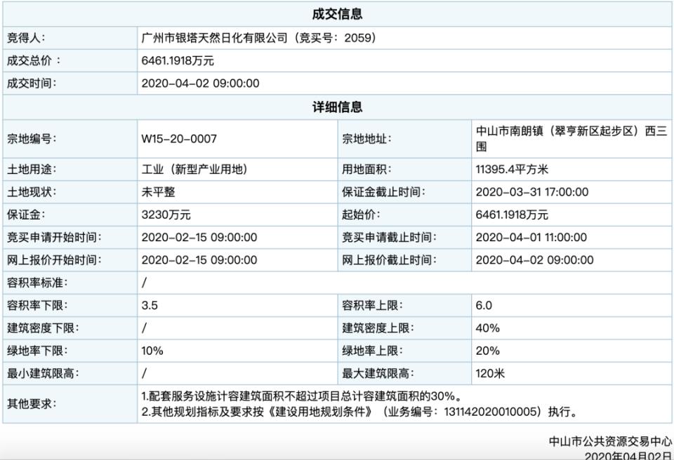 马鞍岛目前都有哪些企业进驻,马鞍岛优质企业有哪些