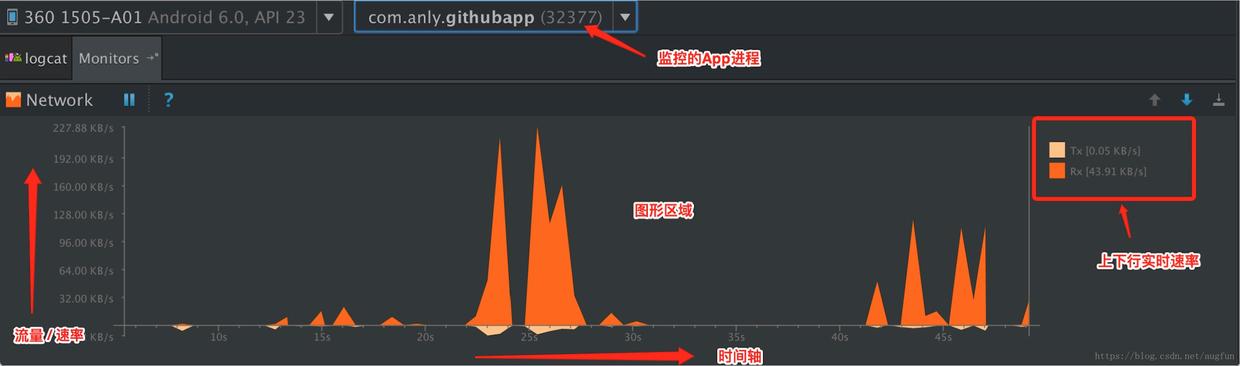 android开发必学知识点,android怎么提高技术深度