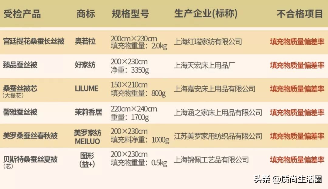 囤货攻略,开春囤货指南