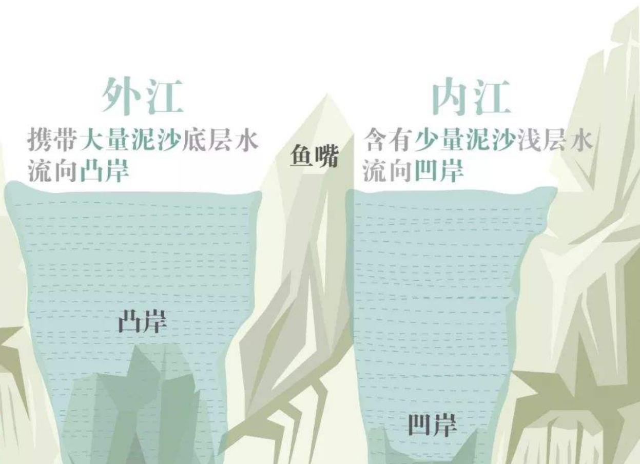 四川的保护神都江堰,为何屹立两千年不倒?不只是因为工程良心