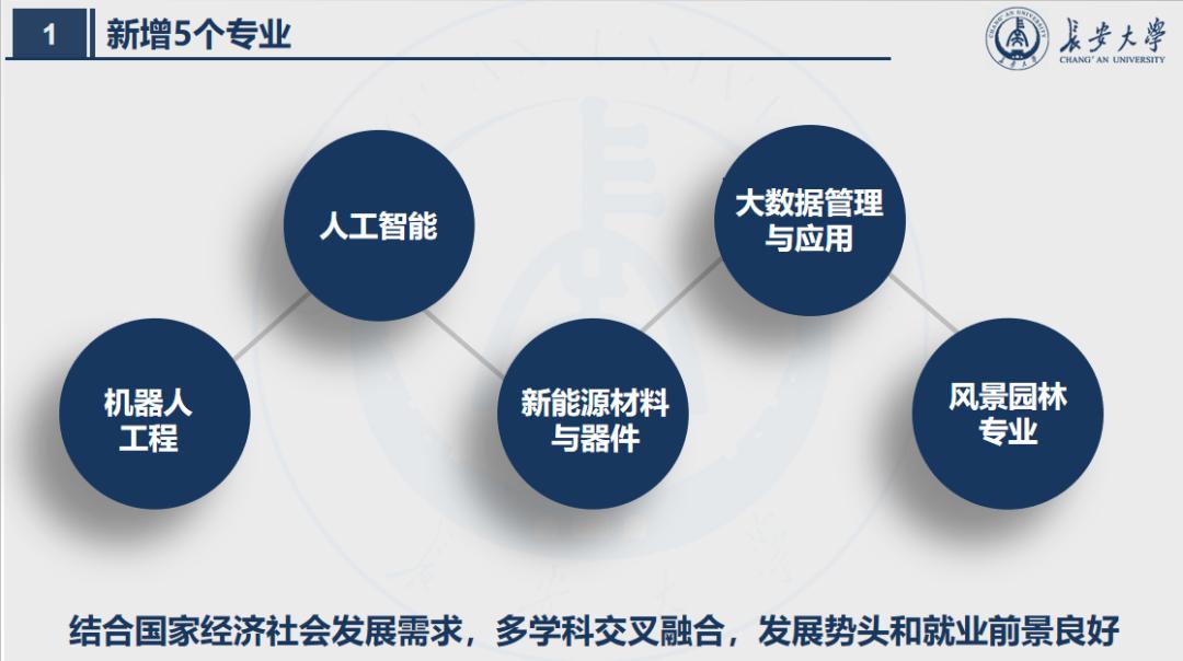 陕西“最长”大学：占地3745亩，宿舍空调全覆盖，坐拥全国高校唯一的汽车试验场！