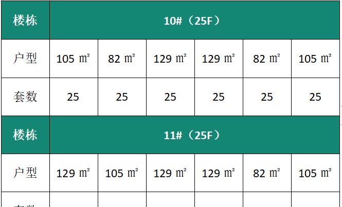溧水康利华府开盘视频,溧水康利华府最新规划