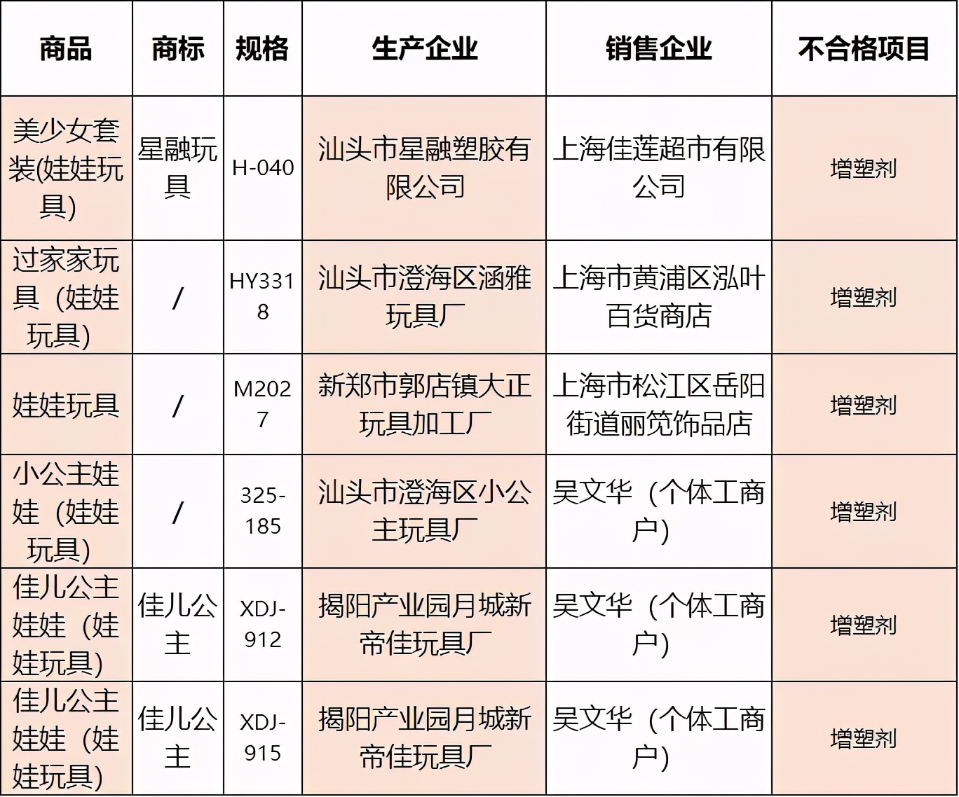 HM、耐克等被点名,109批儿童用品通通不!合!格!