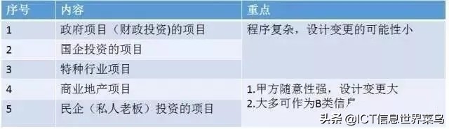 可口可乐新项目,可口可乐项目投标答辩