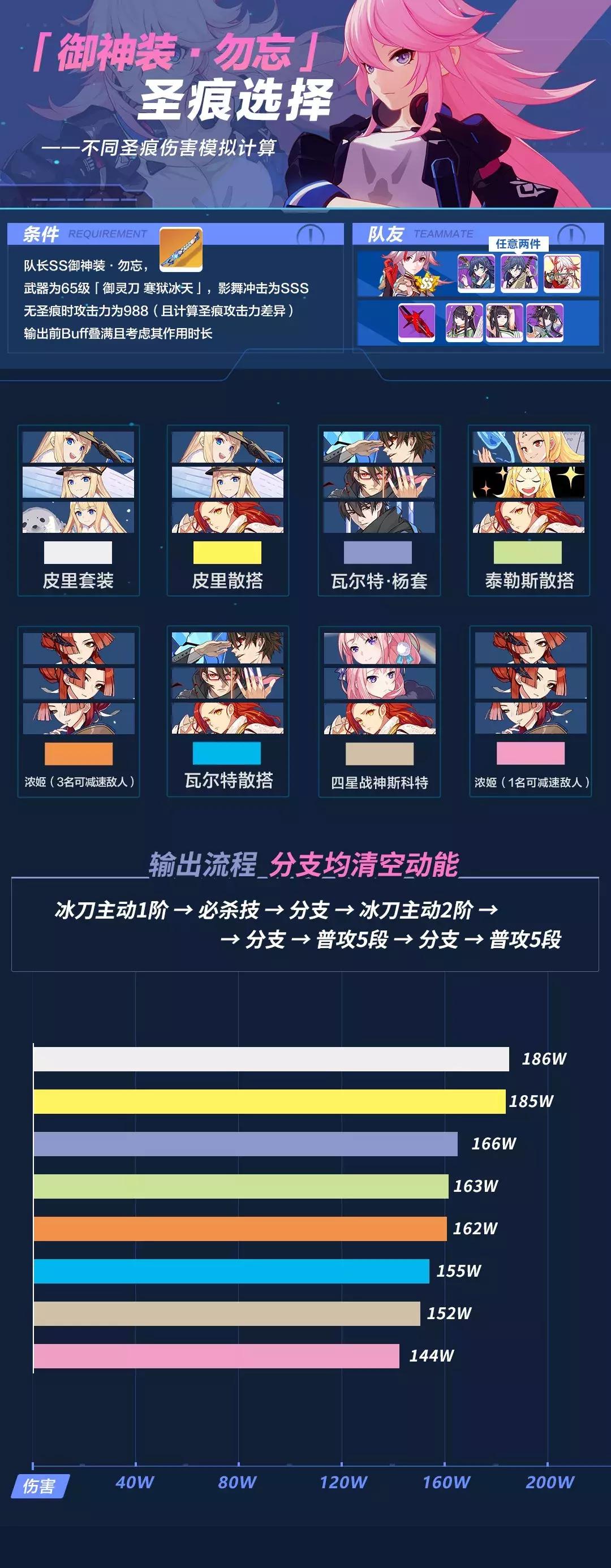 崩坏三冰刀除了给勿忘还可以给谁,崩坏三勿忘超限冰刀怎么获得