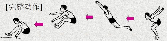 中考体育立定跳远标准,怎么教小孩跳远