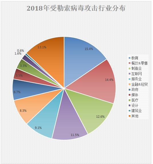 360安全卫士勒索病毒,360安全卫士处理勒索病毒