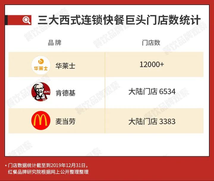 华莱士炸鸡是辣的吗,华莱士炸鸡用的什么牌子的