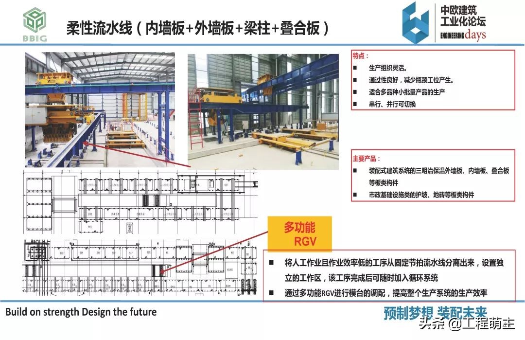 国内外装配式结构体系，预制构件品种及生产工艺