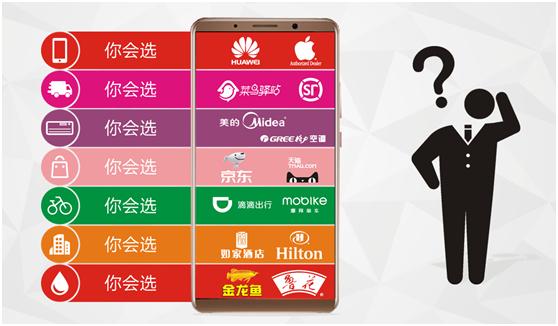 大企业早期品牌推广,中小企业品牌全网推广做好这三点