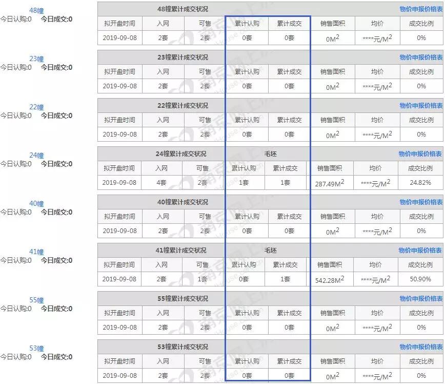 南京一批倒挂楼盘,南京跌得最惨的楼盘
