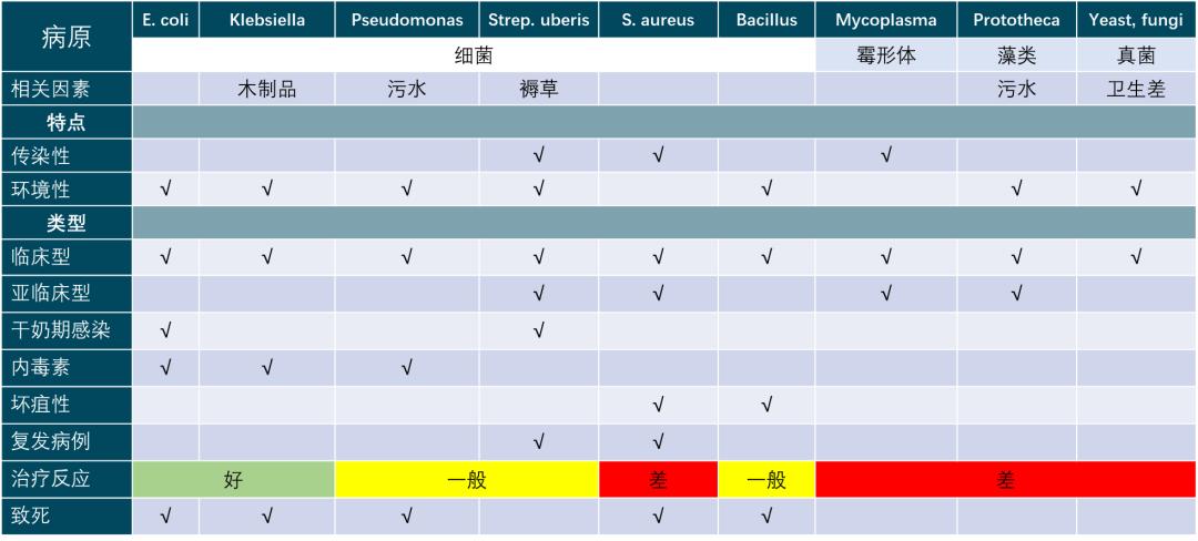 法国诗华达明博士马翀博士为您分享乳房炎最佳治疗方案