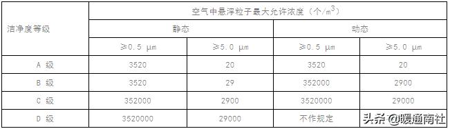 gmp药厂车间净化工程报价,gmp医药净化车间