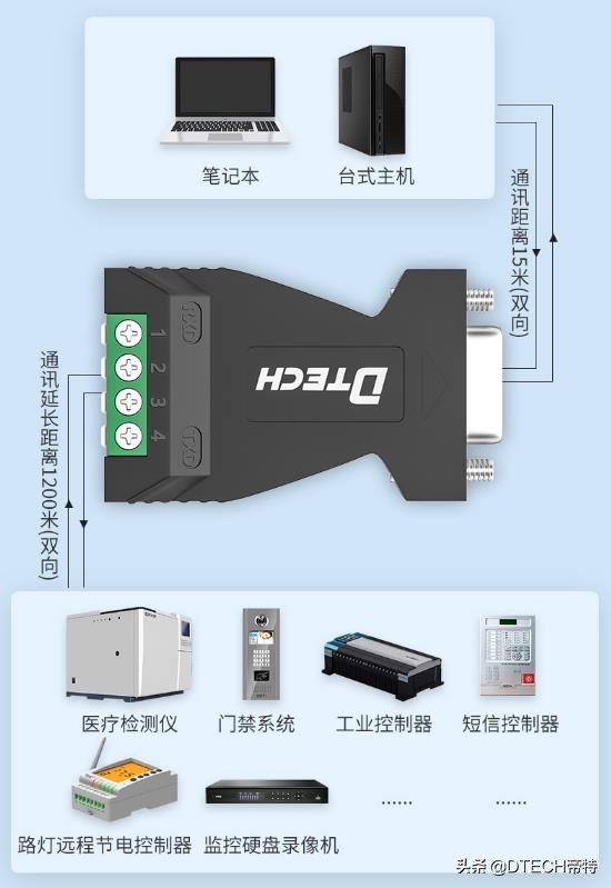 rs232转rs485串口转换器的使用,rs232转rs485转换器有什么作用