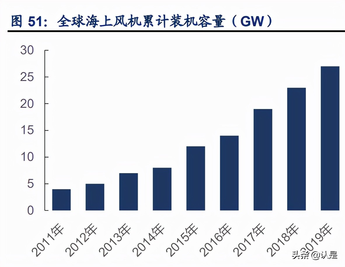 润邦股份深度分析,润邦股份深海风电